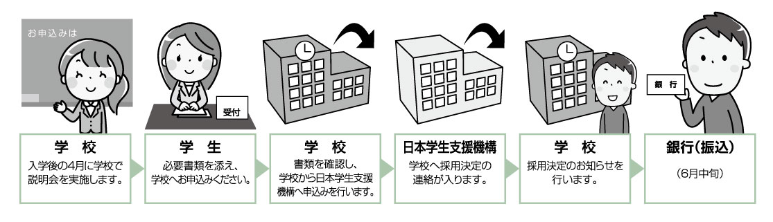 本校入学後のお申込みは