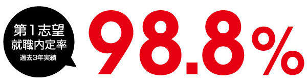 第1志望就職内定率98.8％